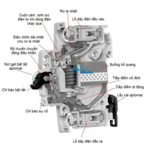 Cấu tạo aptomat panasonic BBD1201CHHV MCB 1P 20A 10KA ngắn mạch