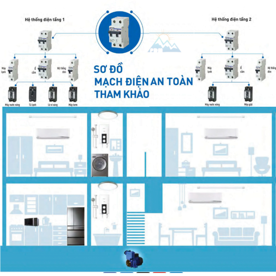 Lưu ý khi chọn lựa cầu dao tổng BBD41004CHV Panasonic MCB 4P-4E 10kA 100A
