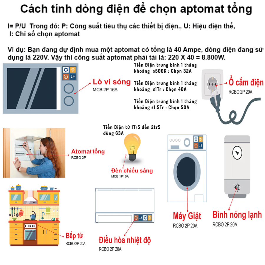 Lưu ý khi sử dụng cầu dao tổng cầu dao tổng BBD3403CHHV Panasonic MCB 3P-3E 40A 10kA