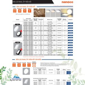 Bảng giá đèn LED Panel ốp trần nổi Nanoco
