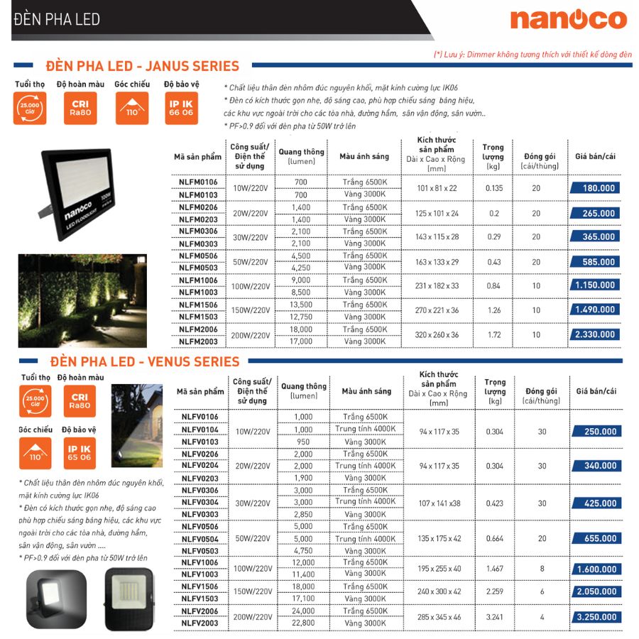 Bảng giá đèn pha LED chính hãng Nanoco