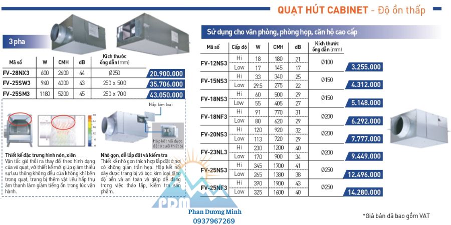 Bảng giá quạt thông gió cabinet Panasonic