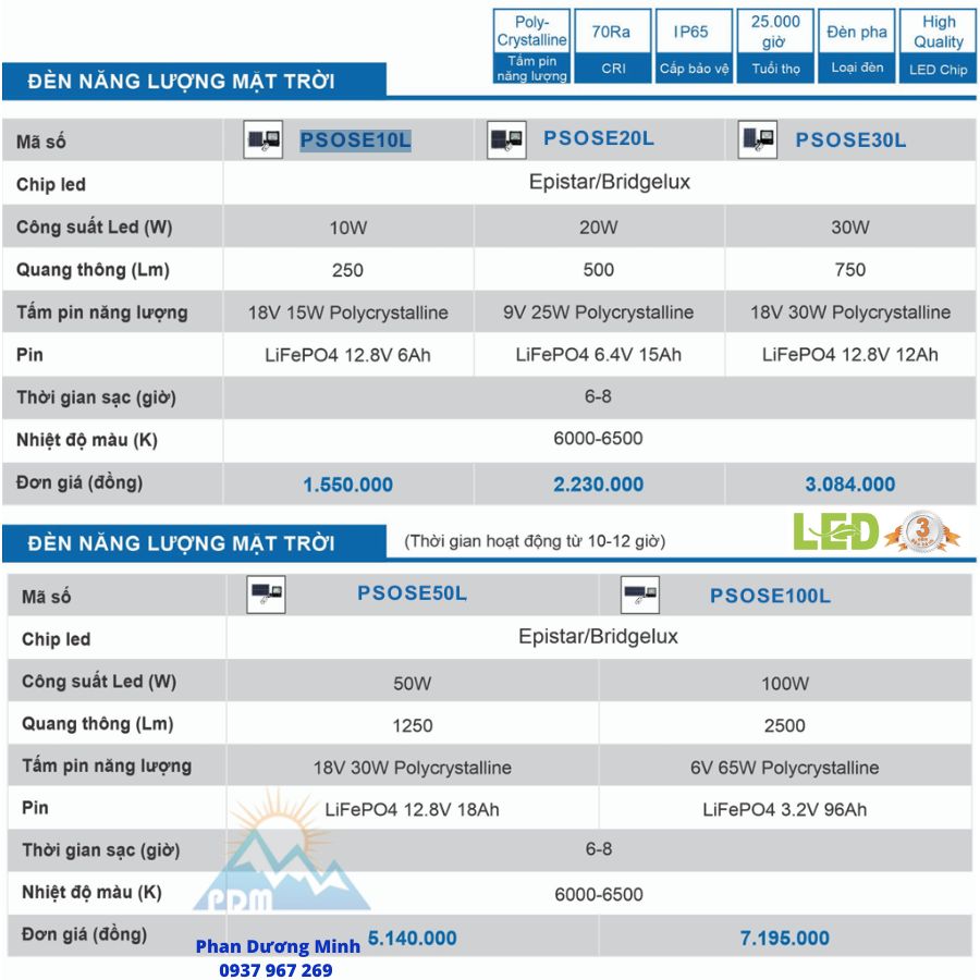 Bảng giá đèn pha năng lượng mặt trời Paragon